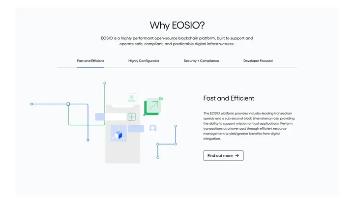 EOSIO website Why EOSIO slider section